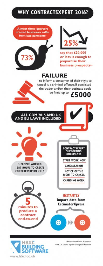 ContractsXpert 2016 Infographic 