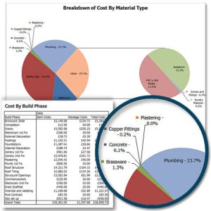 Break-down-of-costs | | Building Software for Builders