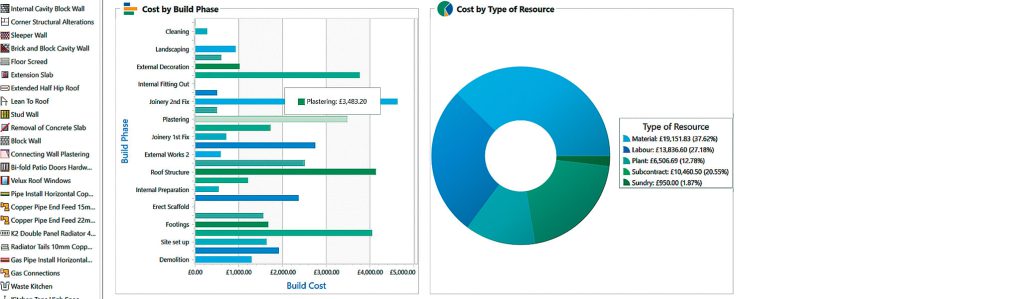 Dashboard for costs in EstimatorXpress